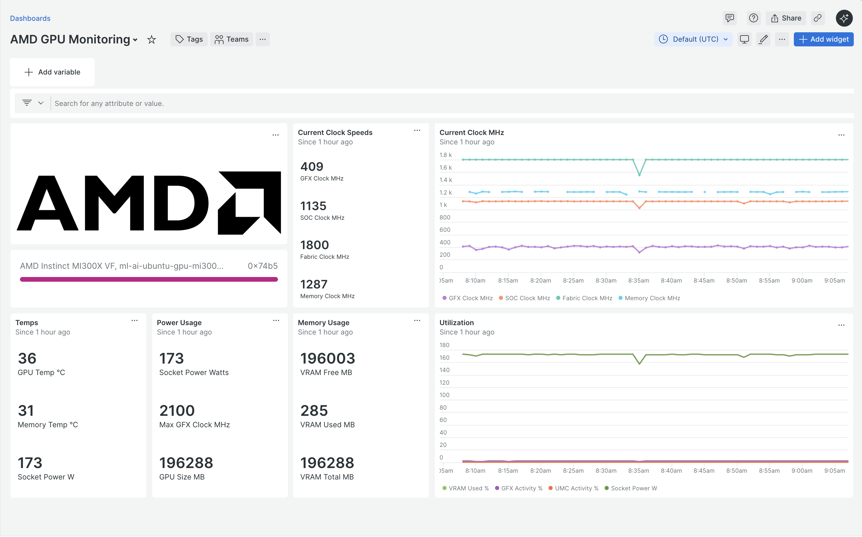 AMD GPUs dashboard AMD GPUs dashboard