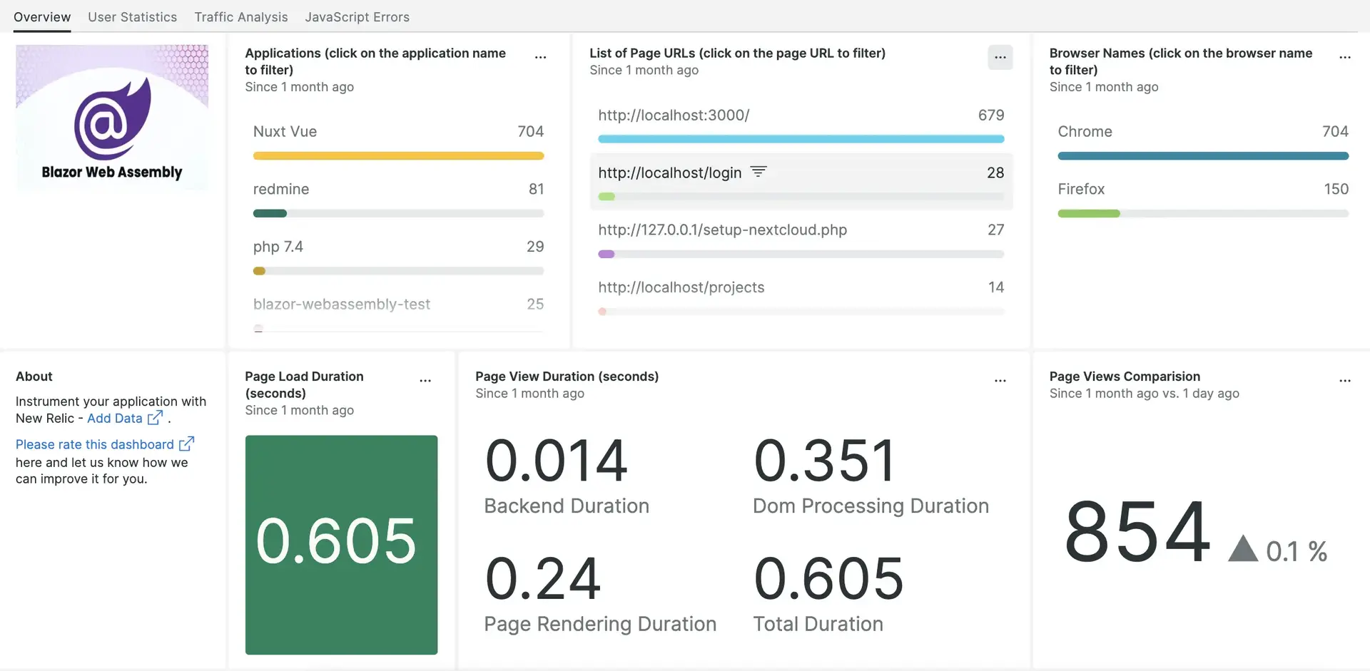 Blazor WebAssembly dashboard Blazor WebAssembly dashboard page