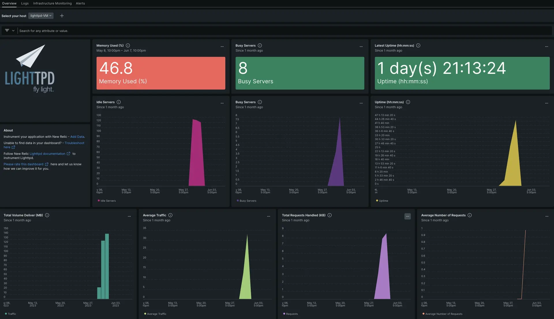 Lighttpd dashboard Lighttpd dashboard