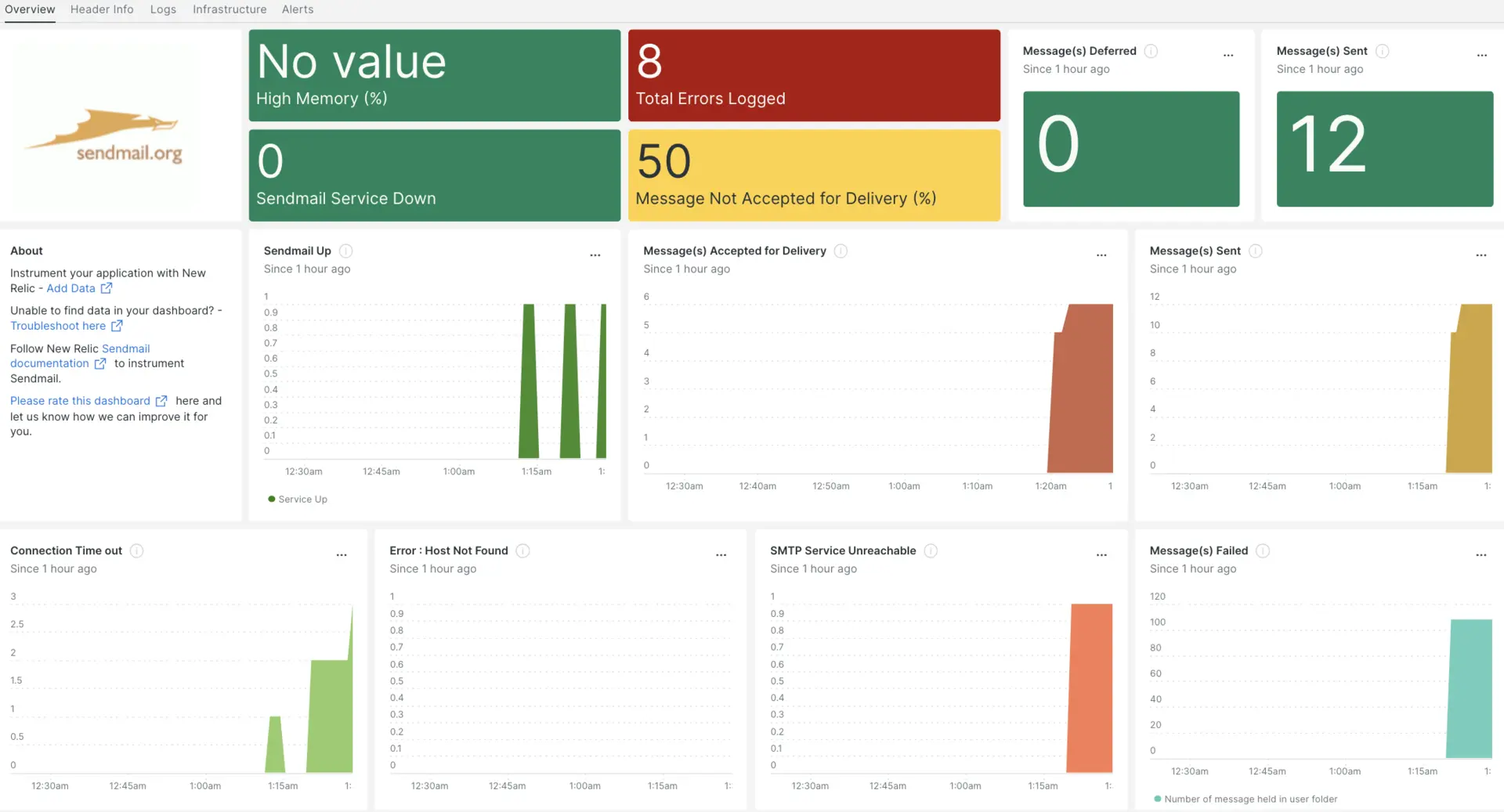 Screenshot of Sendmail dashboard Docs site