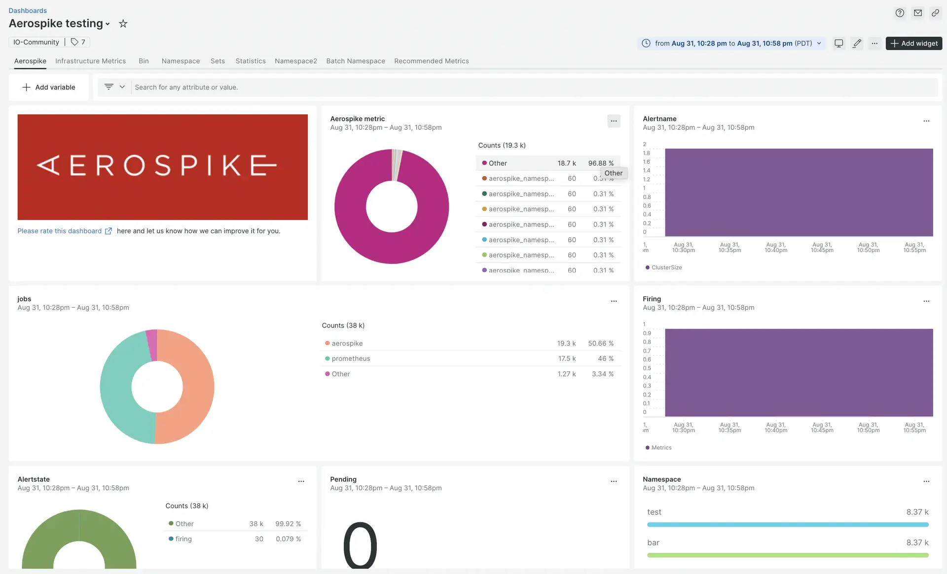 aerospike dashboard A screenshot depicting an Aerospike pre-built dashboard