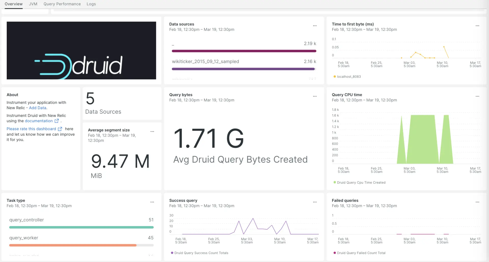 Apache Druid dashboard Apache Druid dashboard