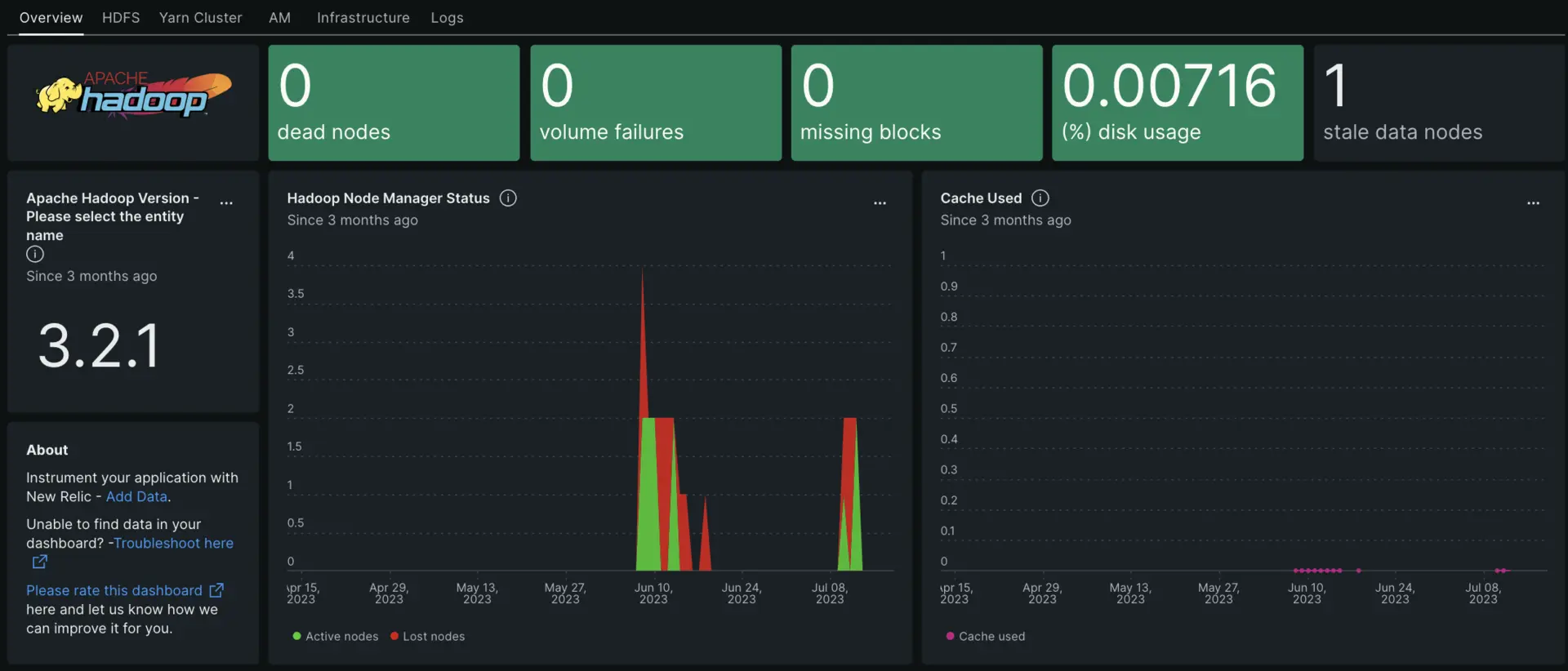 Apache Hadoop dashboard Apache Hadoop dashboard