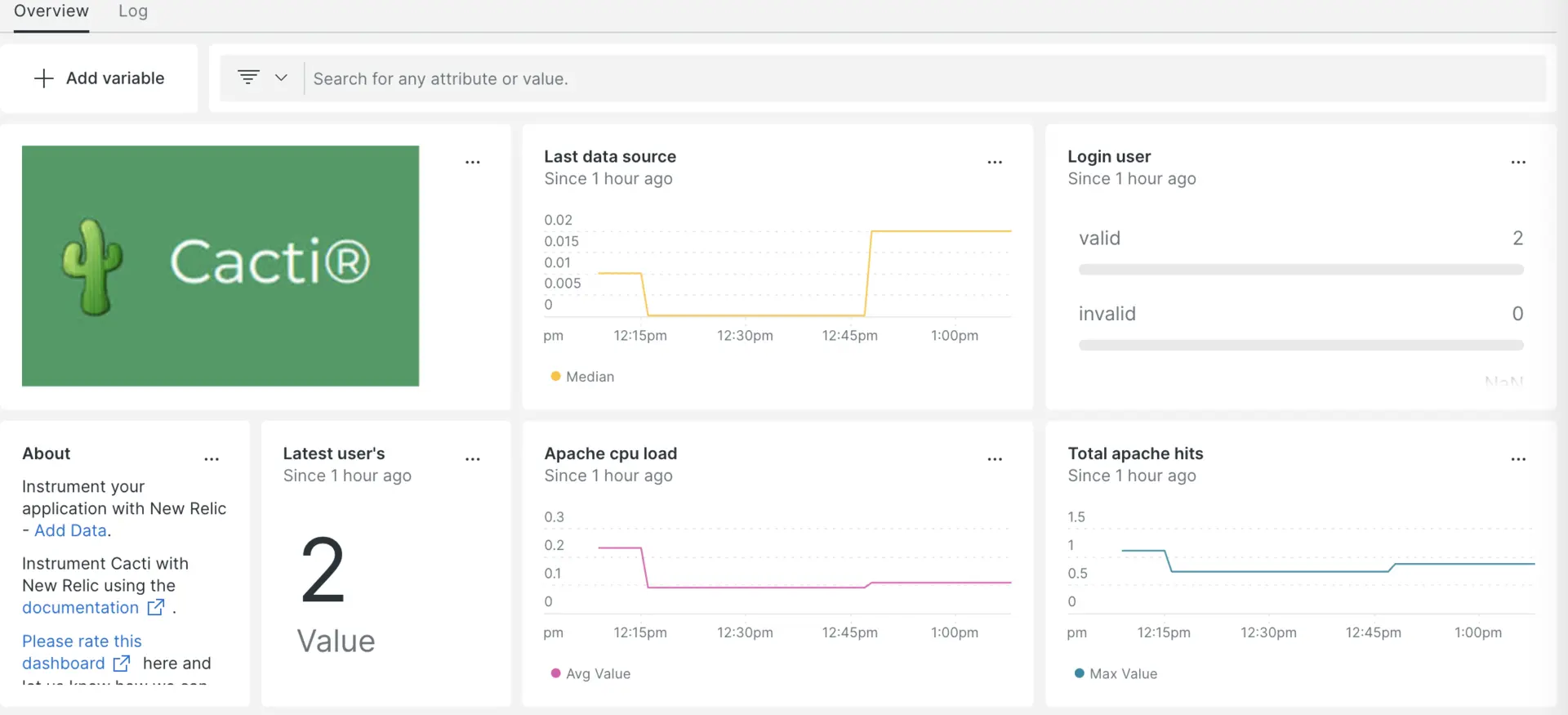 Cacti dashboard Cacti dashboard