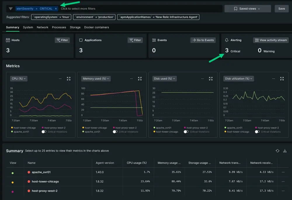 Add a query to the filter bar to sort by alert severity A screenshot identifying the two areas in the UI that indicate alert severity. An arrow points to the Alerts tile and a second arrow points to the filter bar.