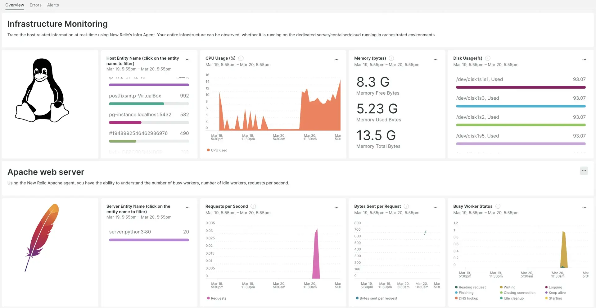 Lampy dashboard A screenshot depicting the LAMPy prebuilt dashboard