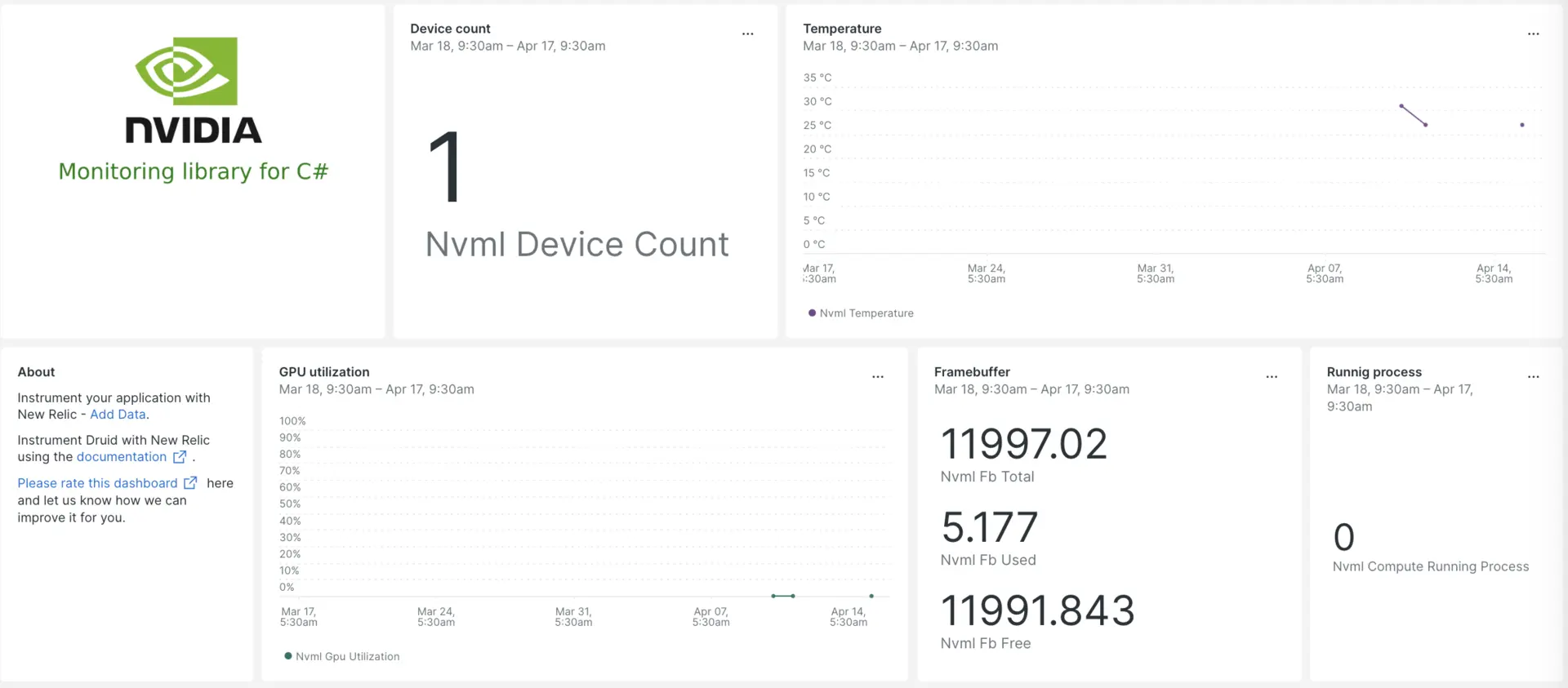 NVML dashboard nvml dashboard