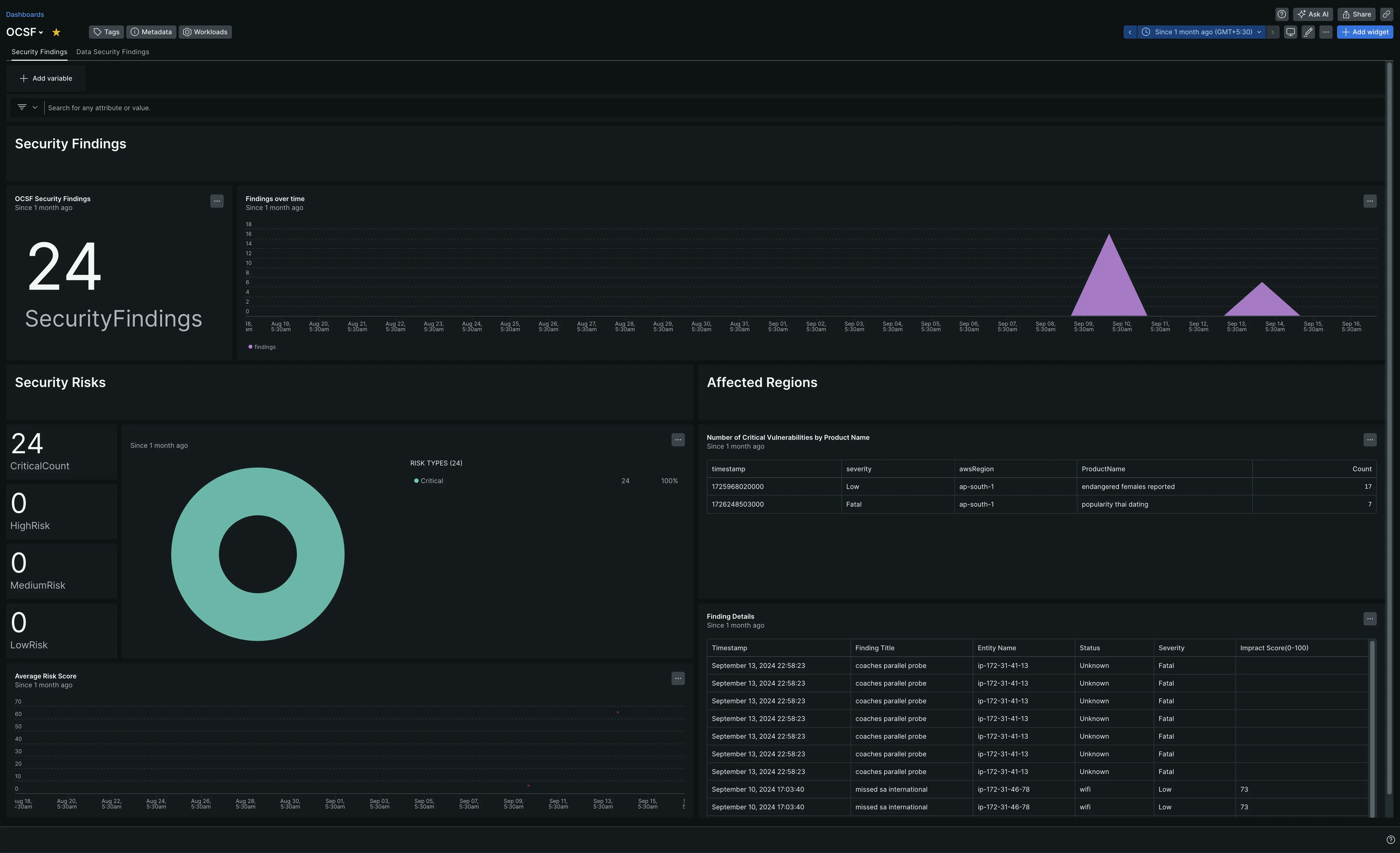 OCSF dashboard OCSF dashboard