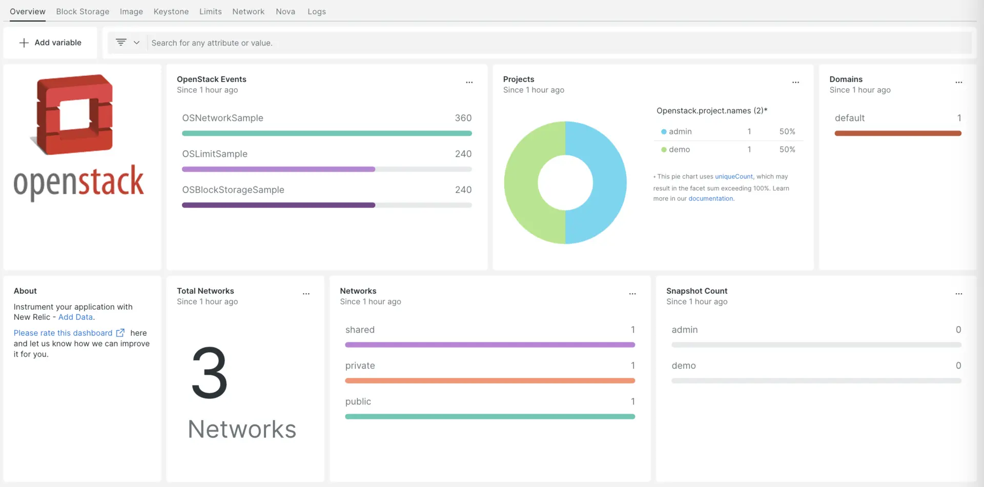 Openstack Controller dashboard Openstack Controller dashboard
