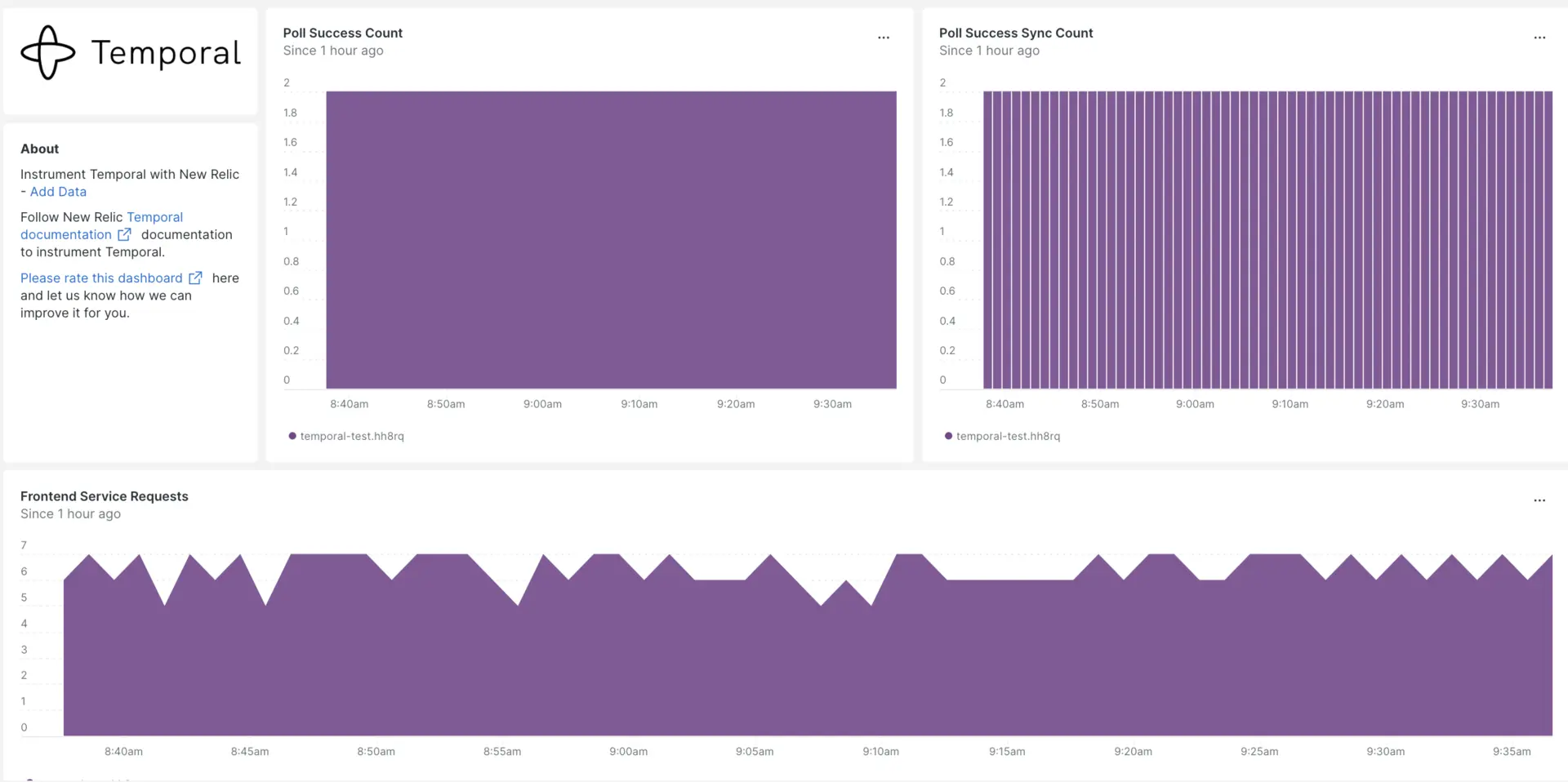 Temporal Cloud A screenshot depicting the Temporal Cloud dashboard