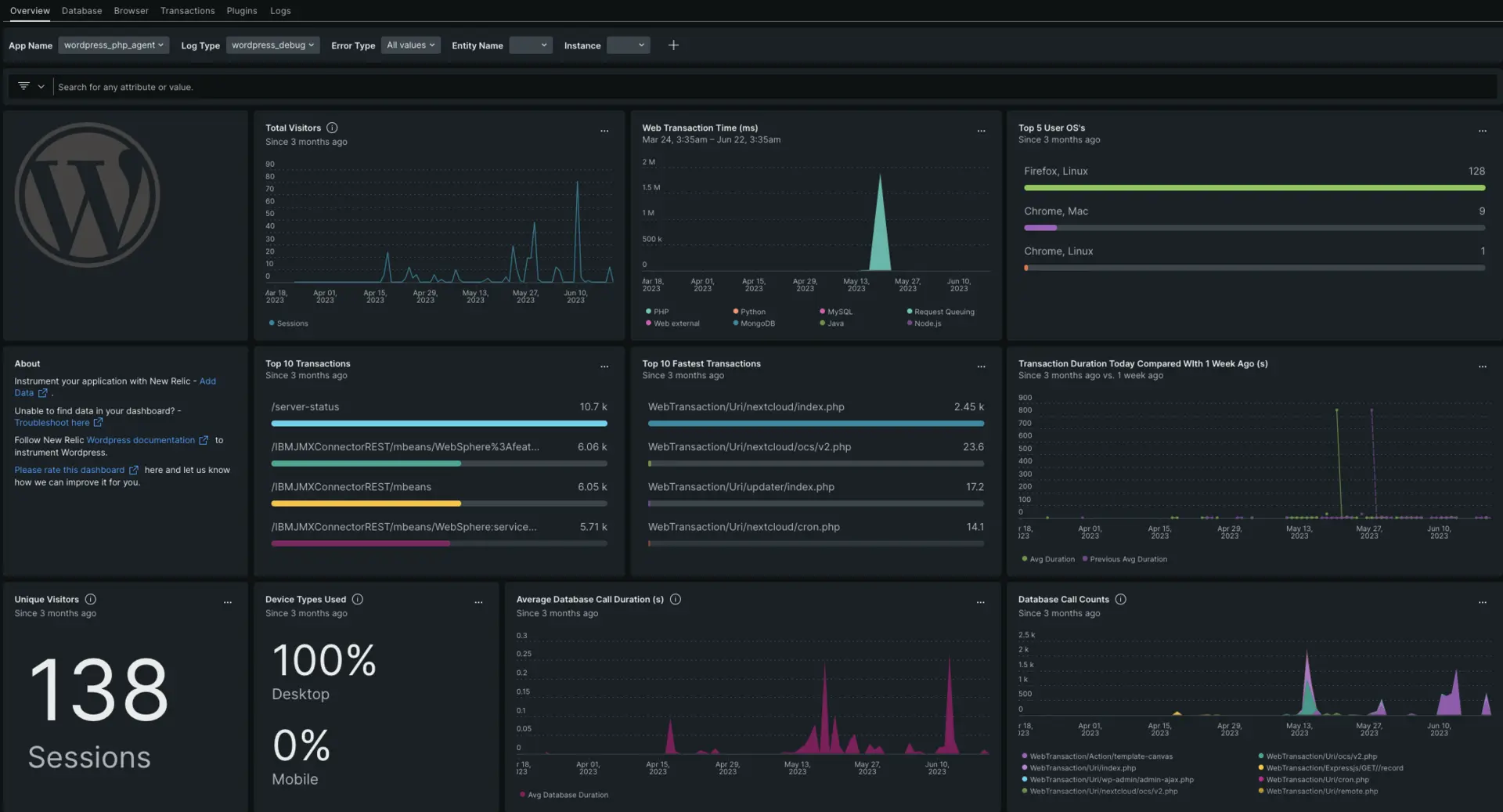 WordPress dashboard A screenshot depicting the wordpress dashboard
