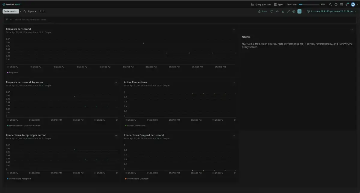 NGINX quickstart dashboard Image of the dashboard available through the NGINX quickstart
