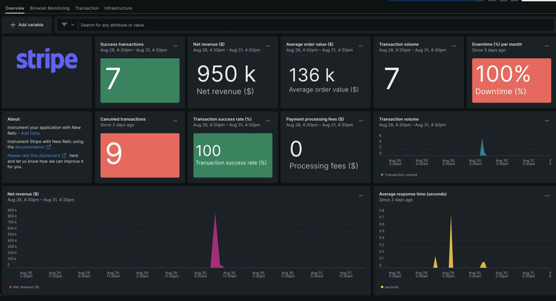 Stripe Stripe dashboard