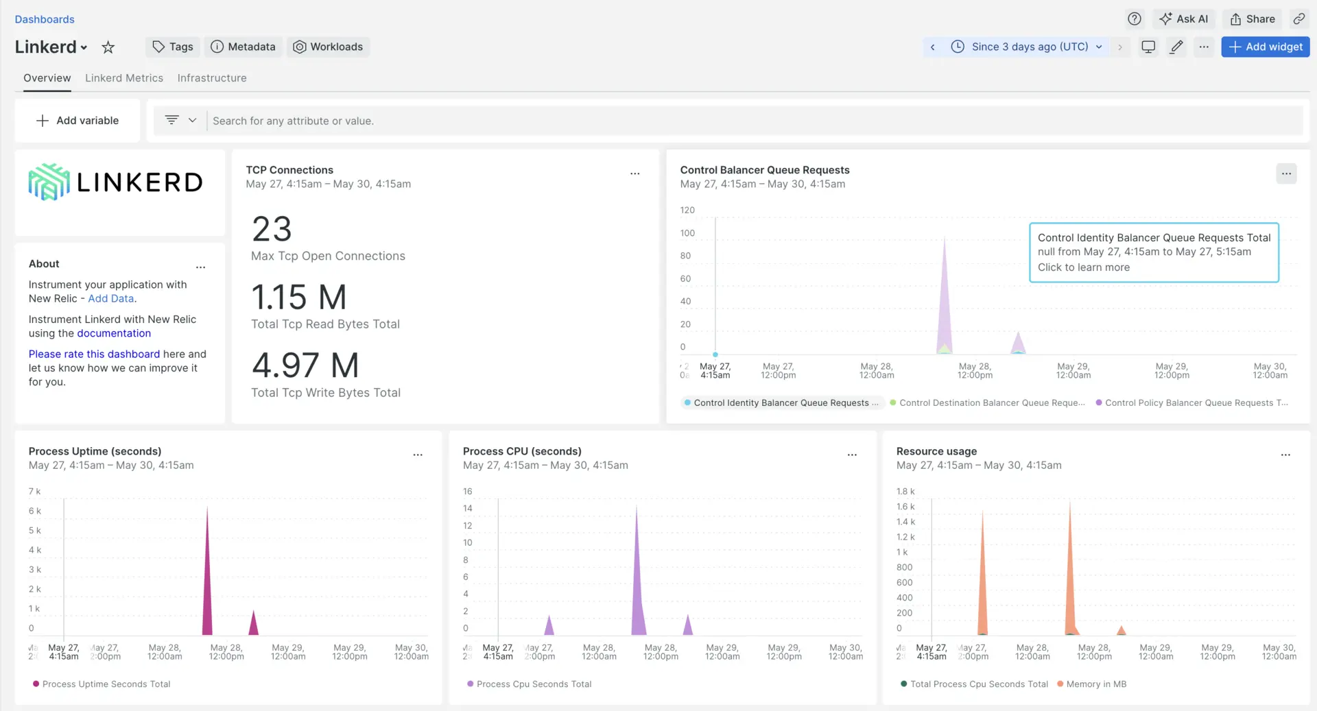 Linkerd dashboard Linkerd dashboard