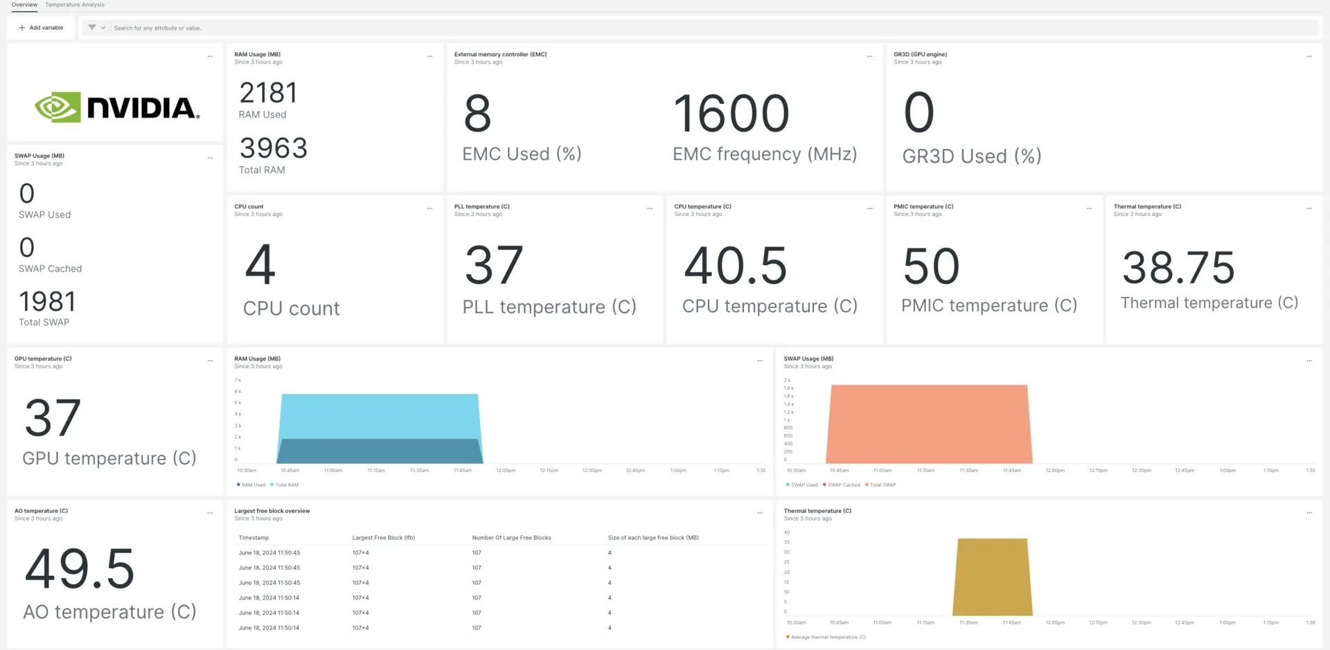 NVIDIA Jetson dashboard NVIDIA Jetson dashboard