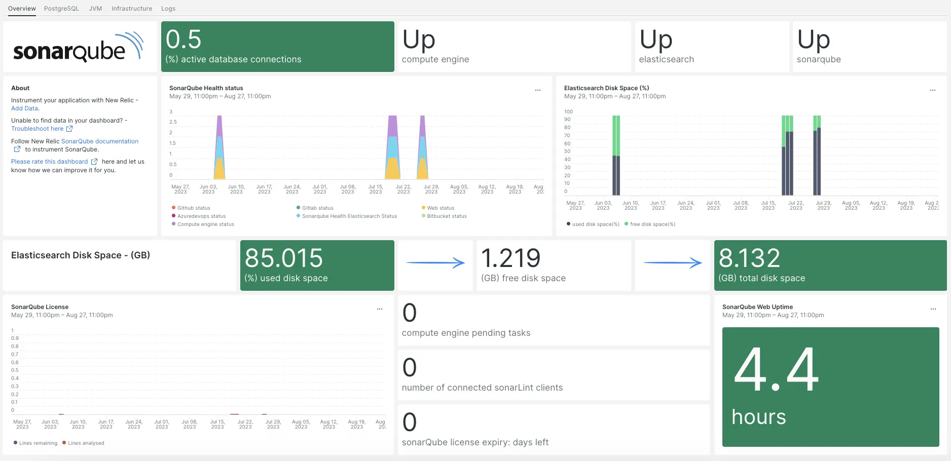 New Relic SonarQube dashboard New Relic SonarQube dashboard