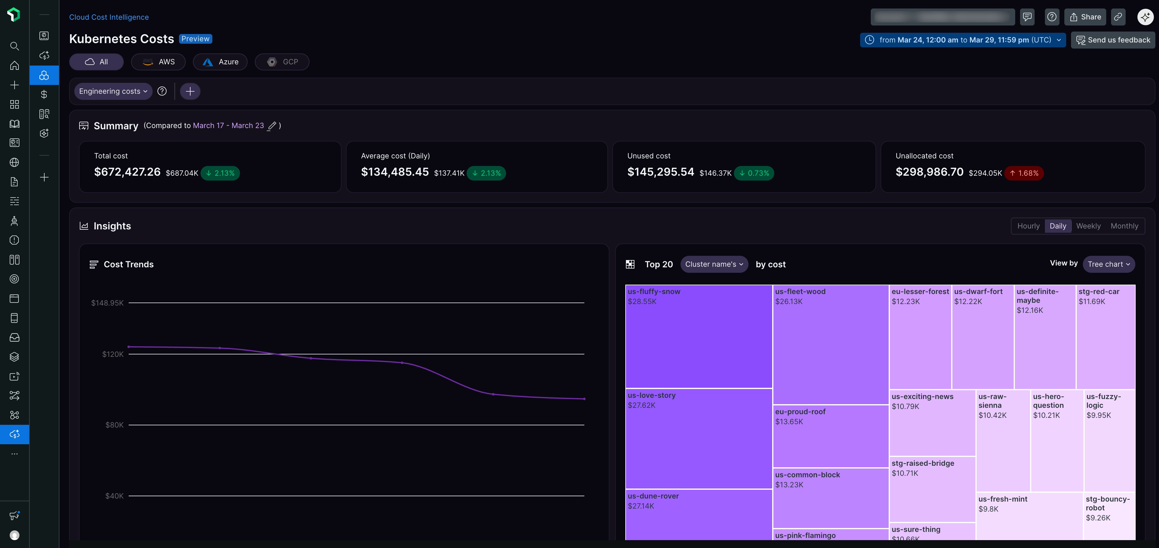 Kubernetes Cost Insights highlighted on the Cloud Cost Intelligence Kubernetes Cost Insights page Kubernetes Cost Insights highlighted on the Cloud Cost Intelligence Kubernetes Cost Insights page