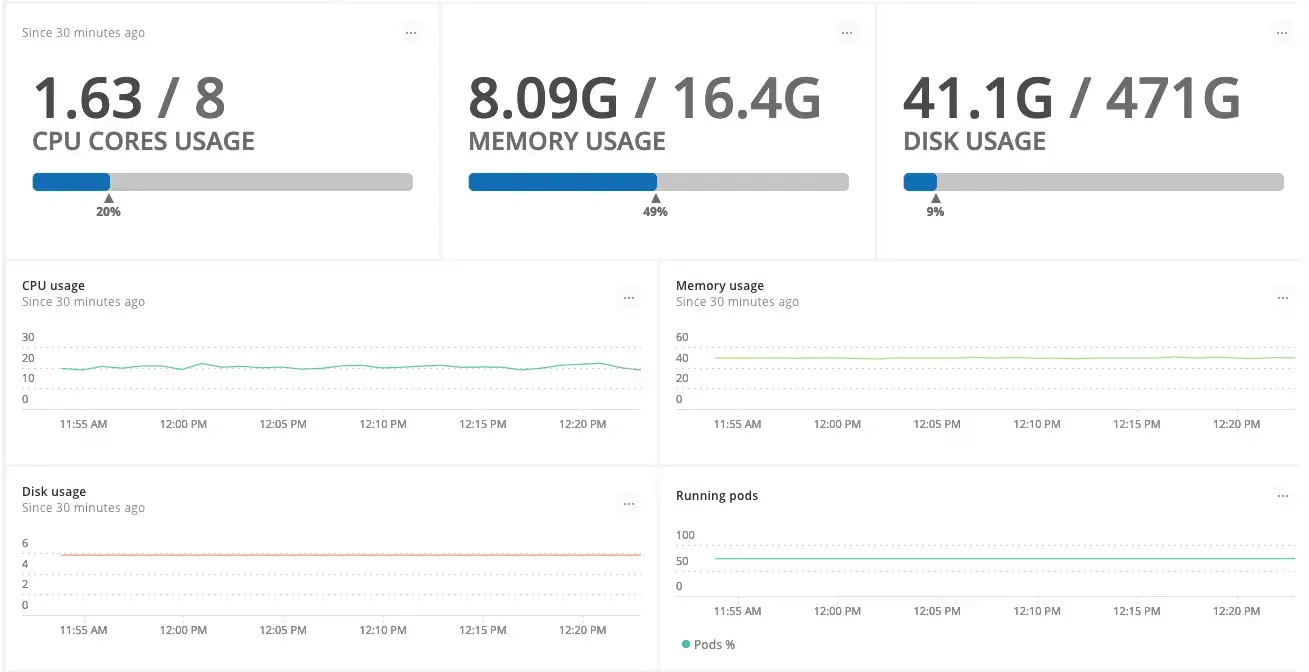 New Relic - Cluster explorer - Dashboard detail New Relic - Cluster explorer - Dashboard detail