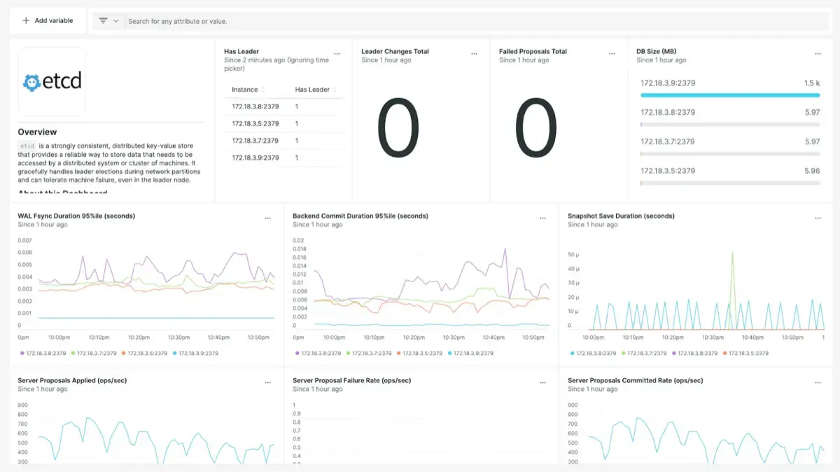 Etcd Dashboard Etcd Dashboard