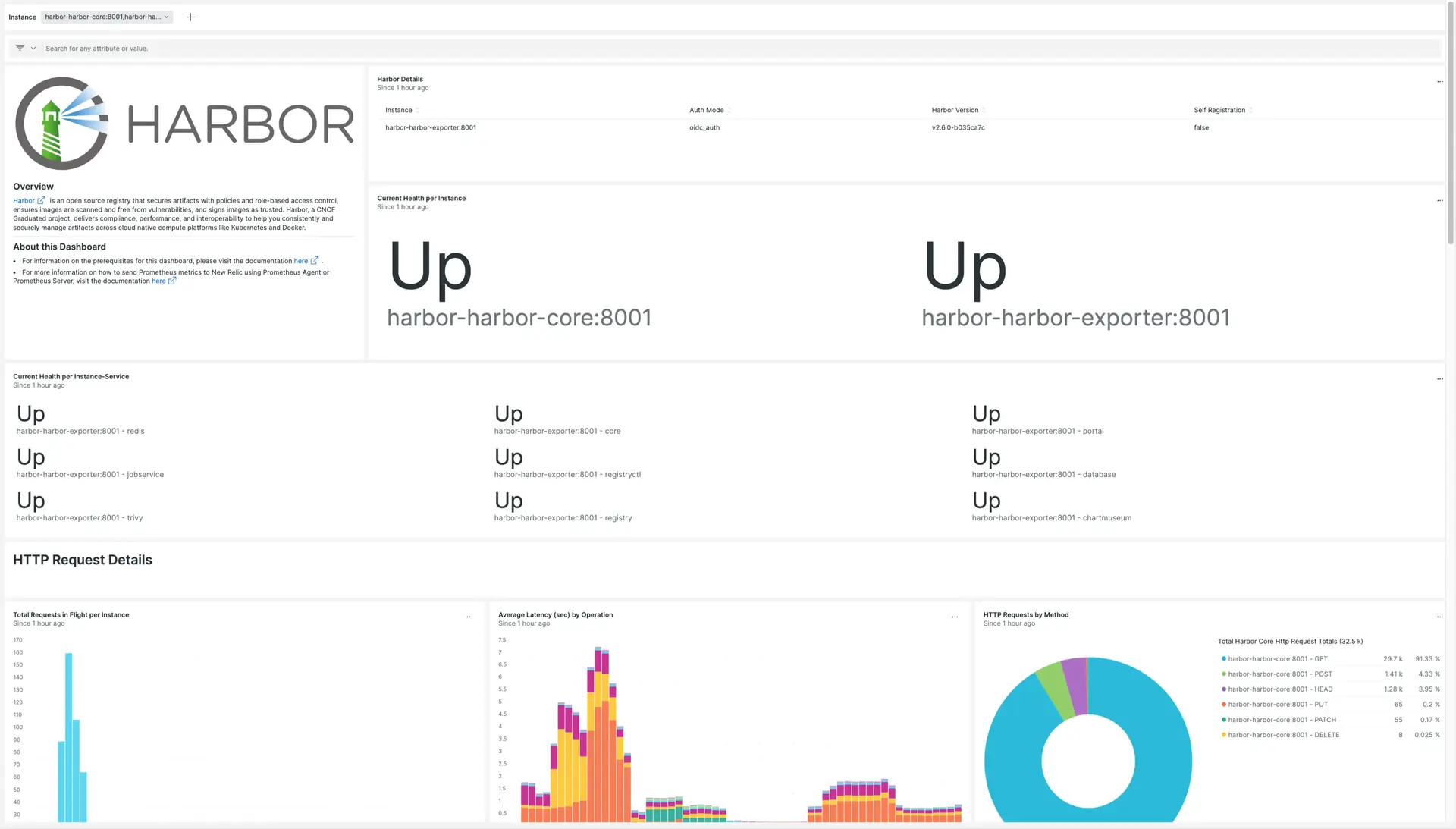 Harbor Dashboard Harbor Dashboard