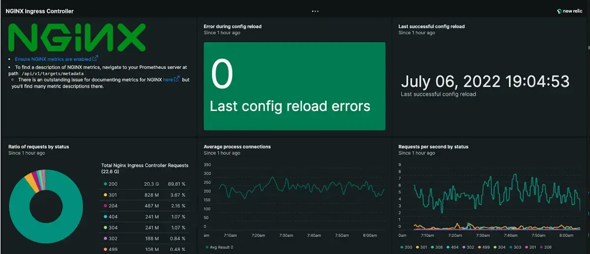 NGINX Ingress Controller Dashboard NGINX Ingress Controller Dashboard