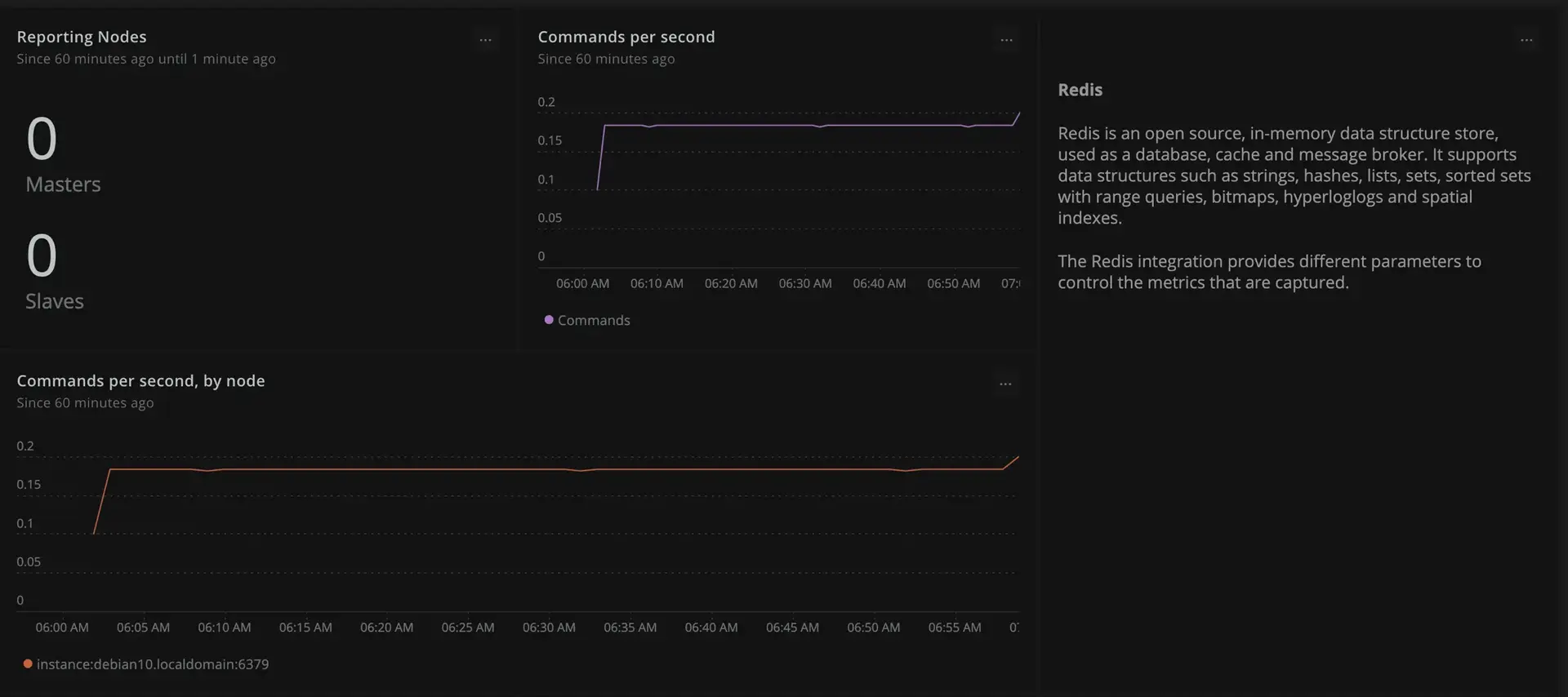 Redis Dashboard Redis Dashboard