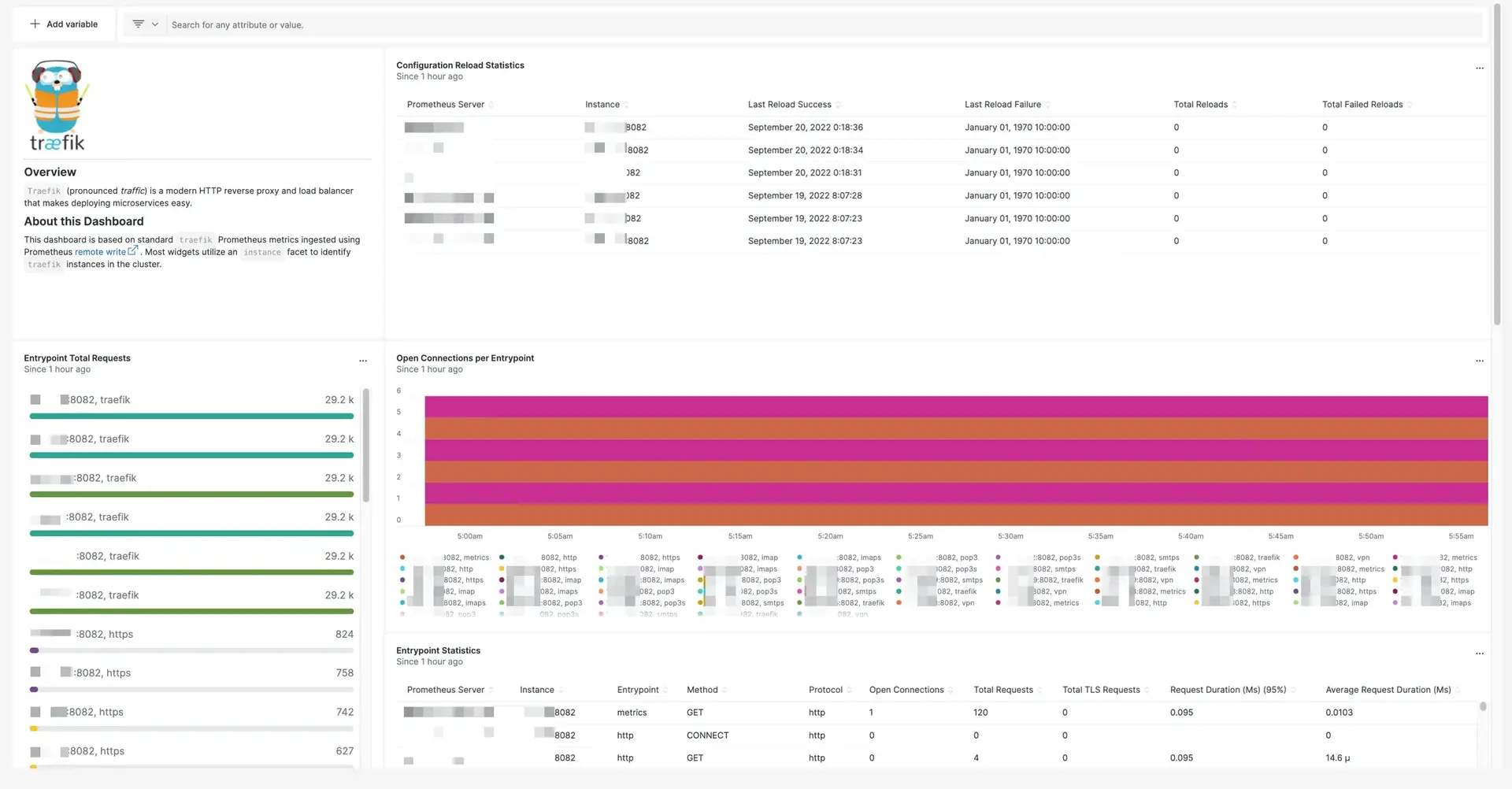 Traefik Dashboard Traefik Dashboard