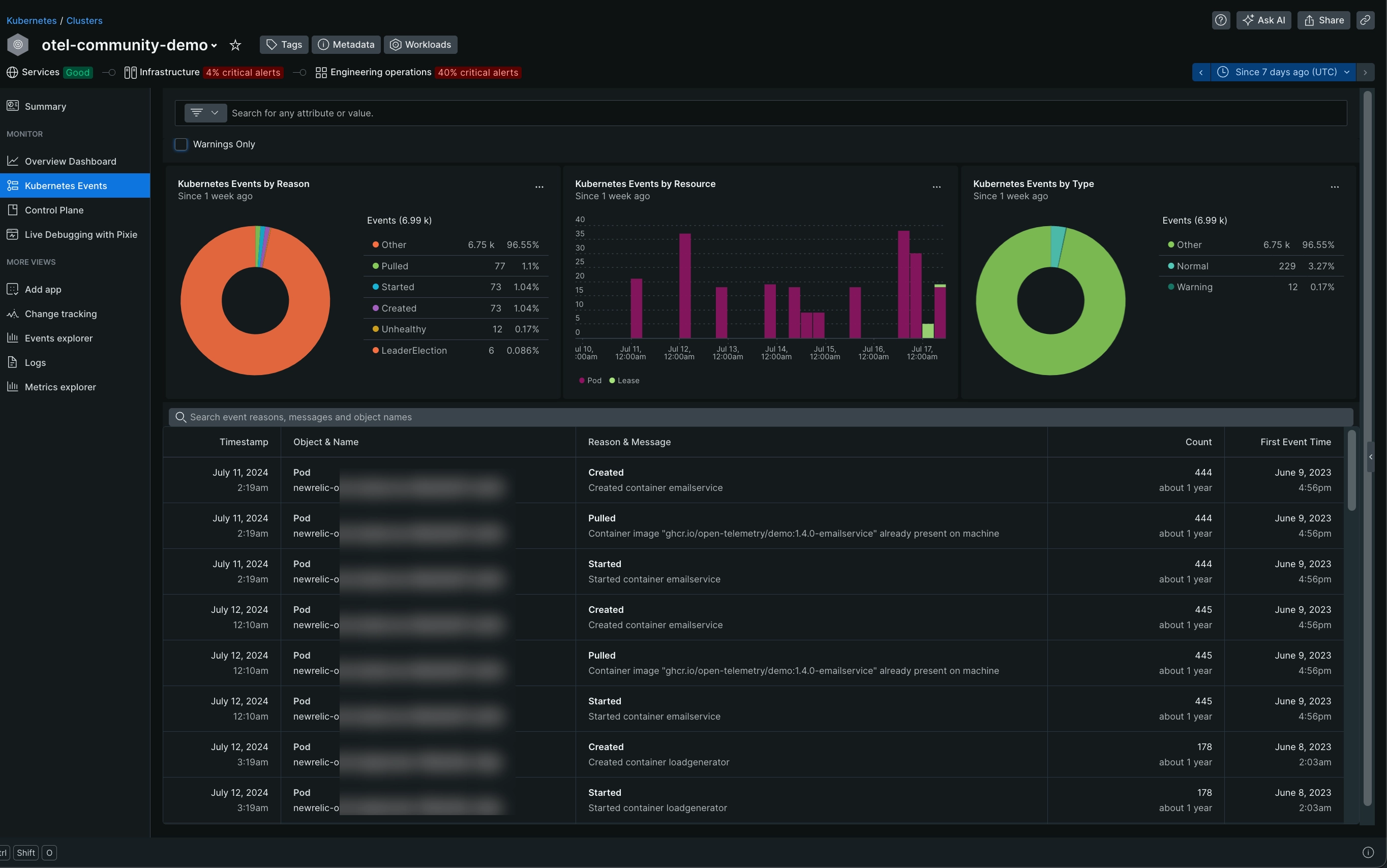 View your Kubernetes events View your Kubernetes events