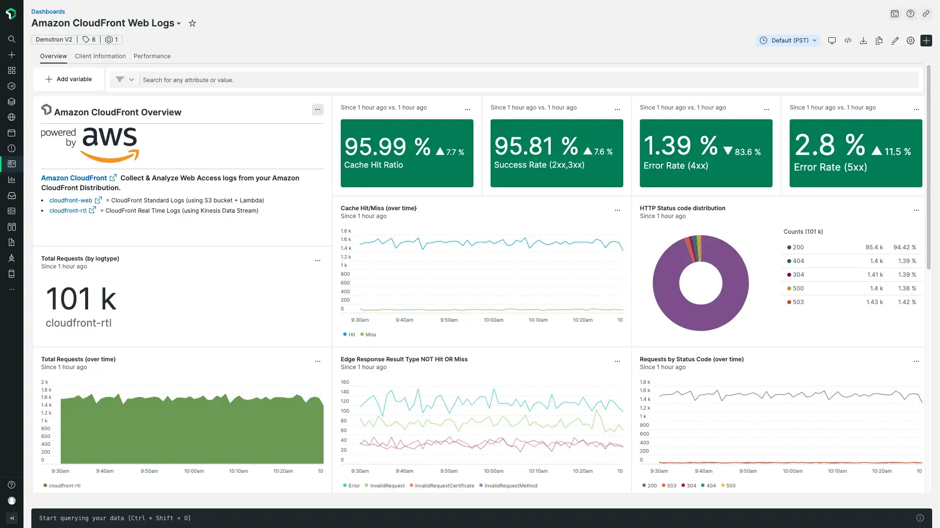Dashboard in Amazon CloudFront Access Logs quickstart Dashboard in Amazon CloudFront Access Logs quickstart