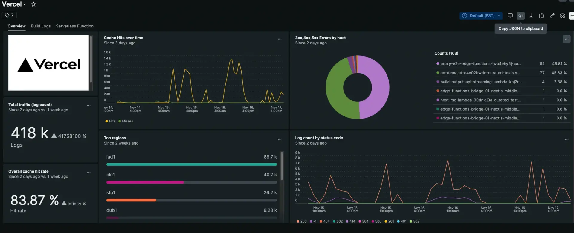 Vercel dashboard Vercel dashboard
