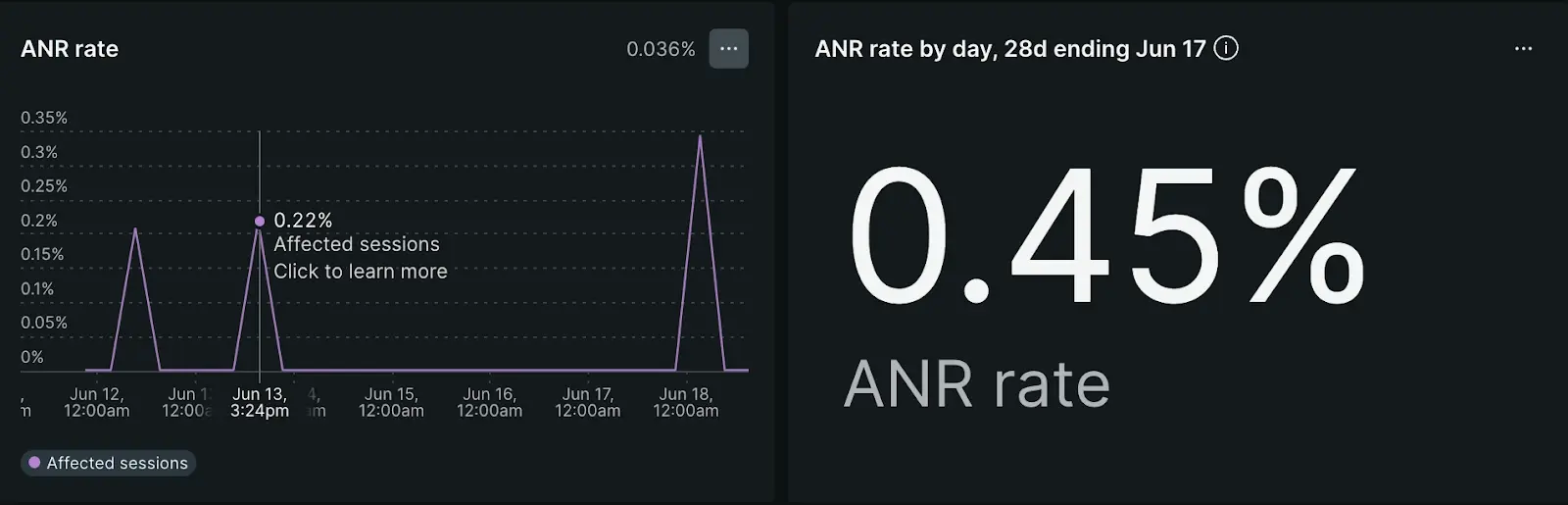 anr rate chart screenshot of anr rate chart