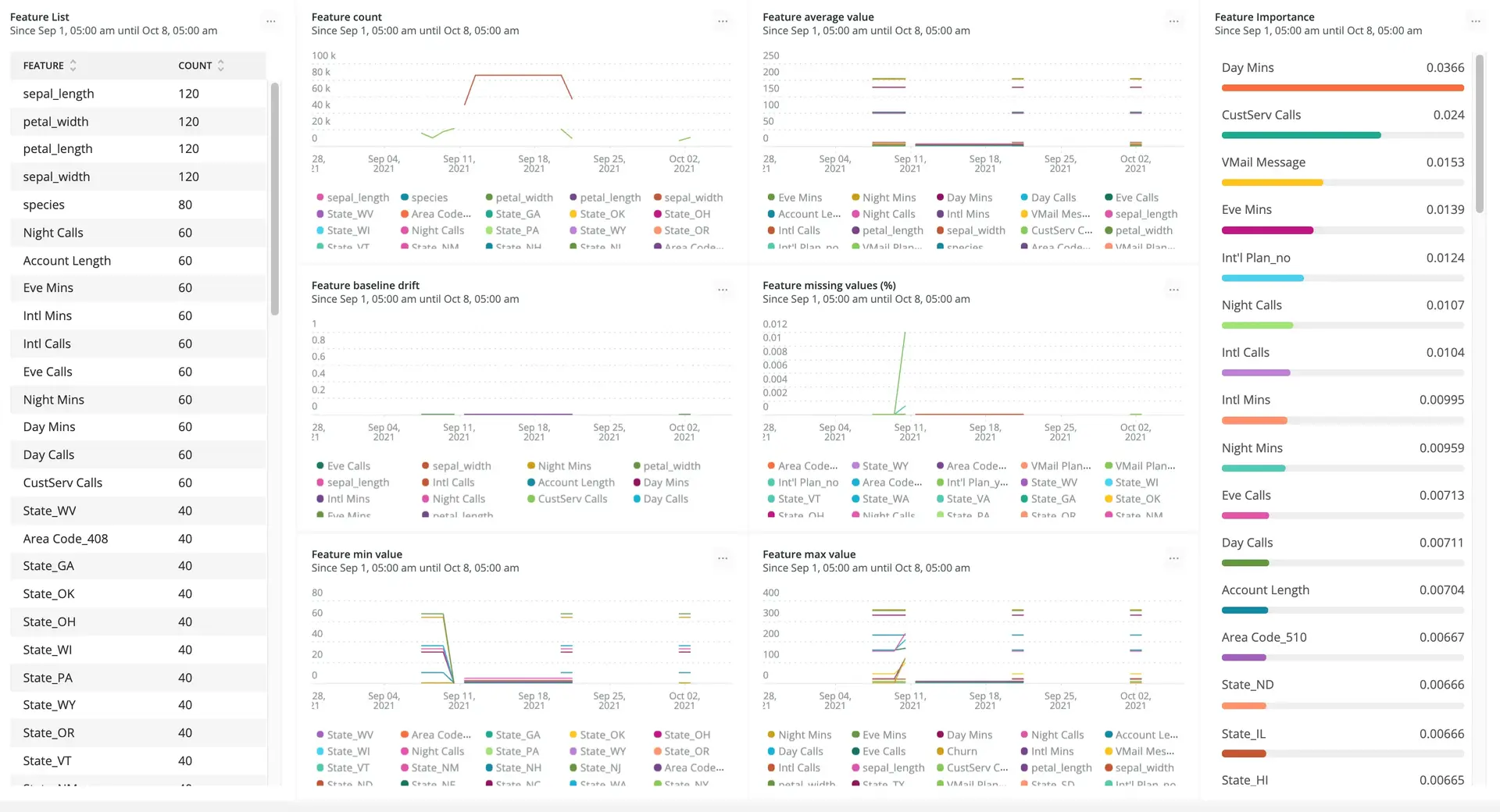 Dashboard for the model data entity.png Dashboard for the model data entity