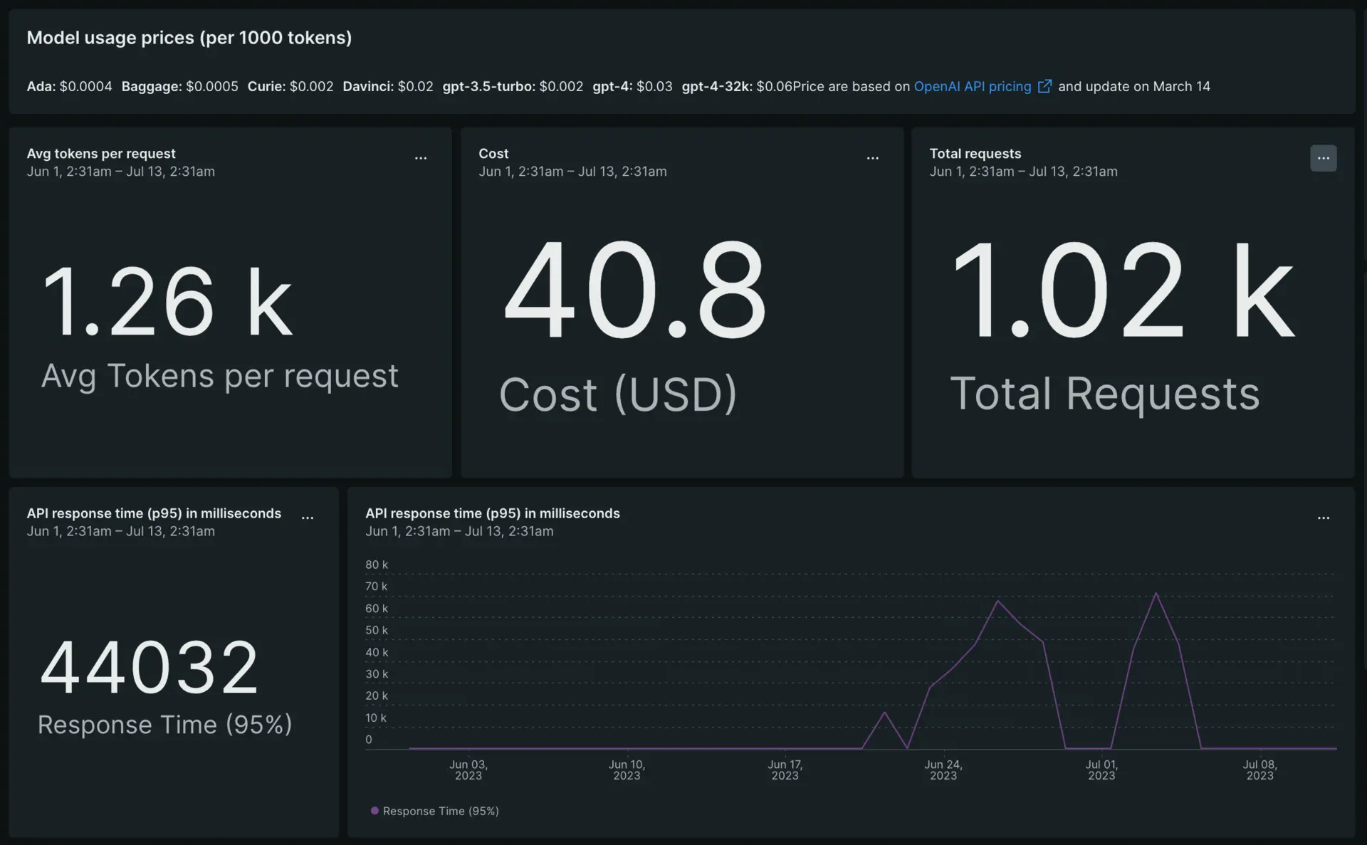 OpenAI dashboard OpenAI dashboard