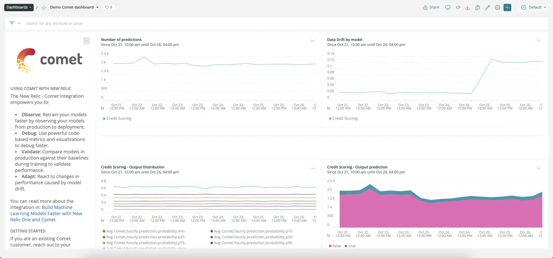 Comet dashboard Comet dashboard.
