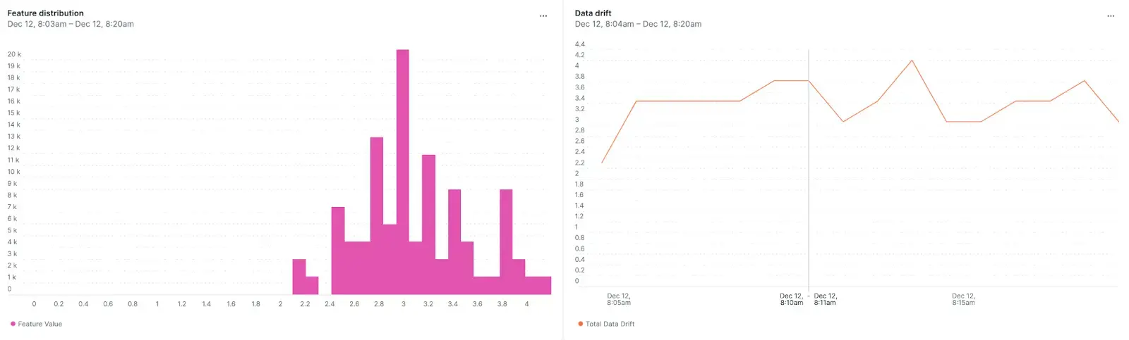An image of the feature distribution in New Relic An image of the New Relic MLOps dashboard.