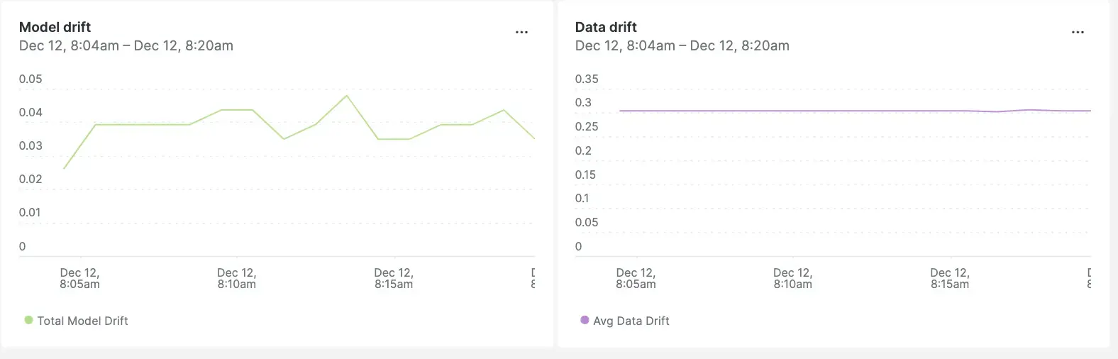 An image of the model and data drift in New Relic An image of the New Relic MLOps dashboard.