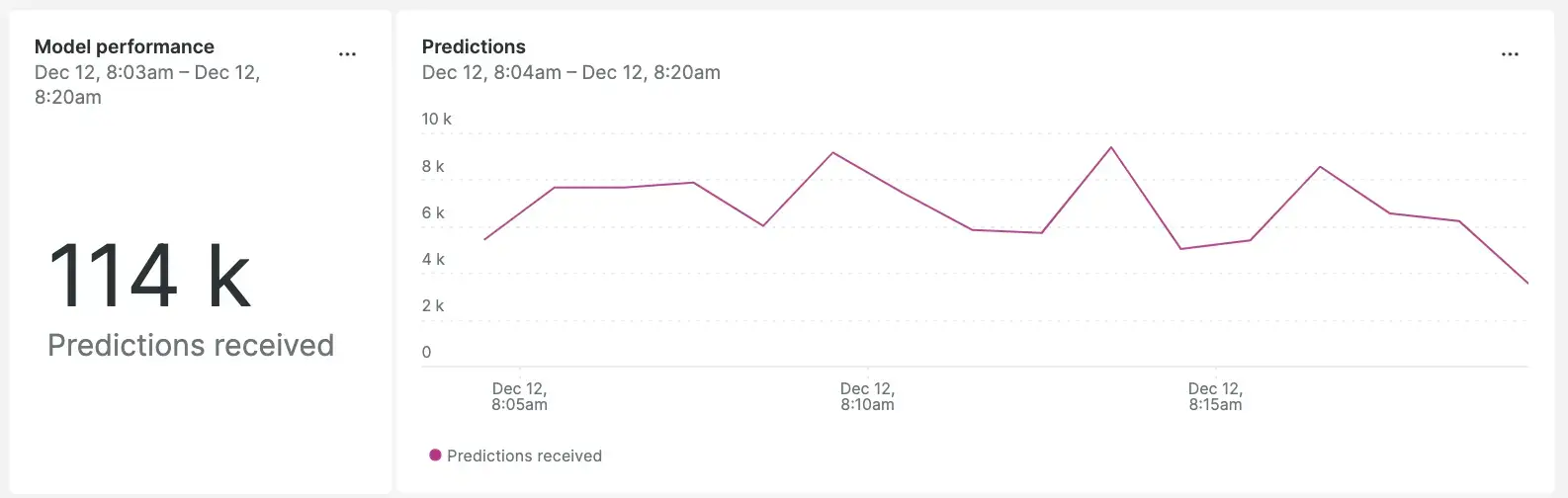 An image of the model performance and predictions in New Relic An image of the New Relic MLOps dashboard.