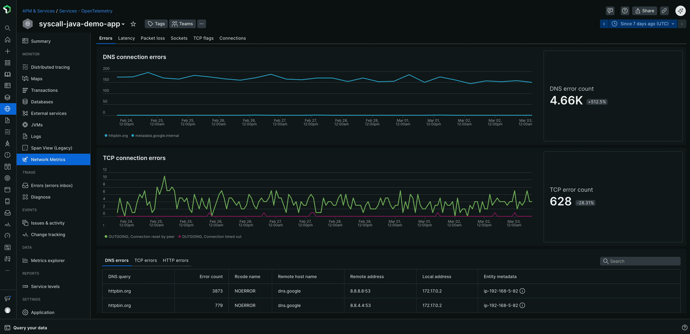 eBPF network metrics dashboard showing various network metrics such as errors, latency, packet loss, sockets, TCP flags, and connections.