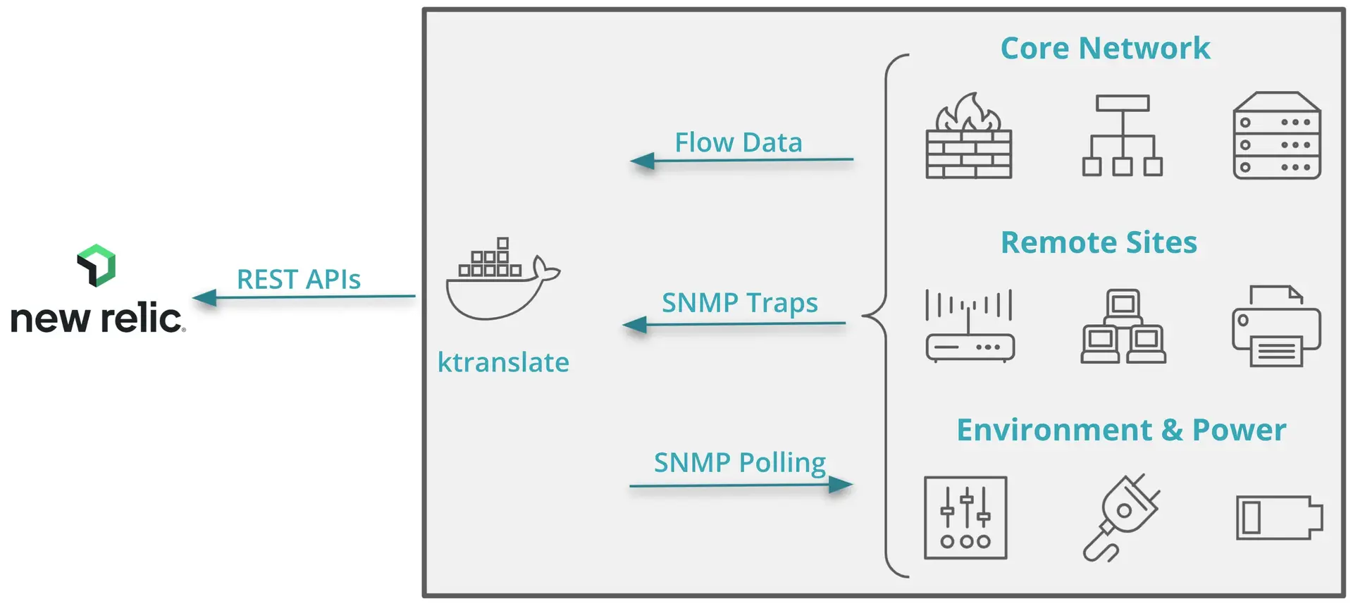 Overview of network monitoring architecture Overview of network monitoring architecture