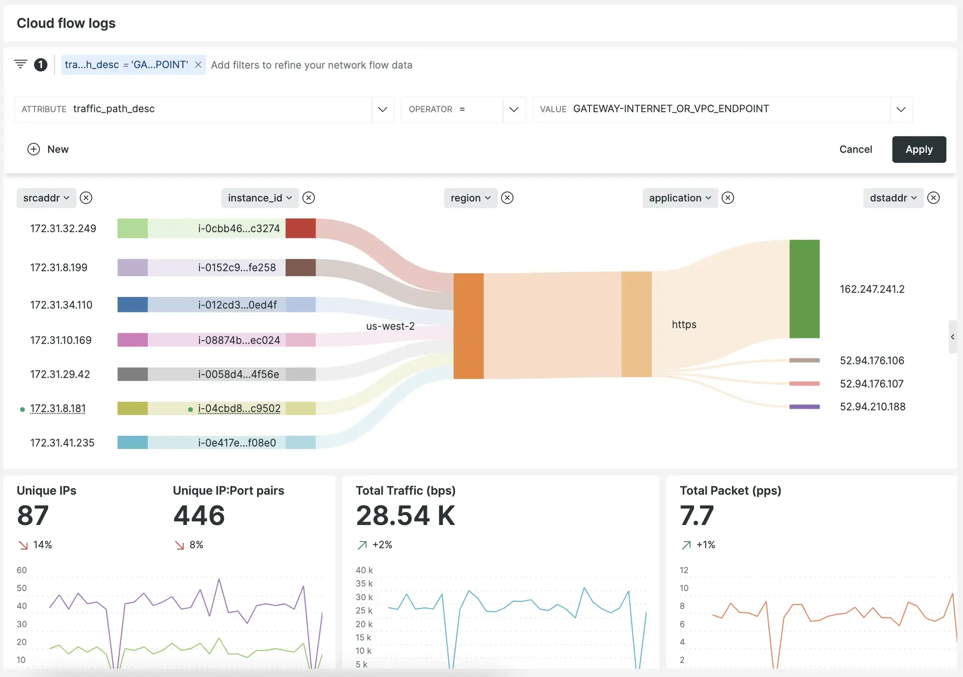 Amazon VPC Flow Logs overview Amazon VPC Flow Logs overview