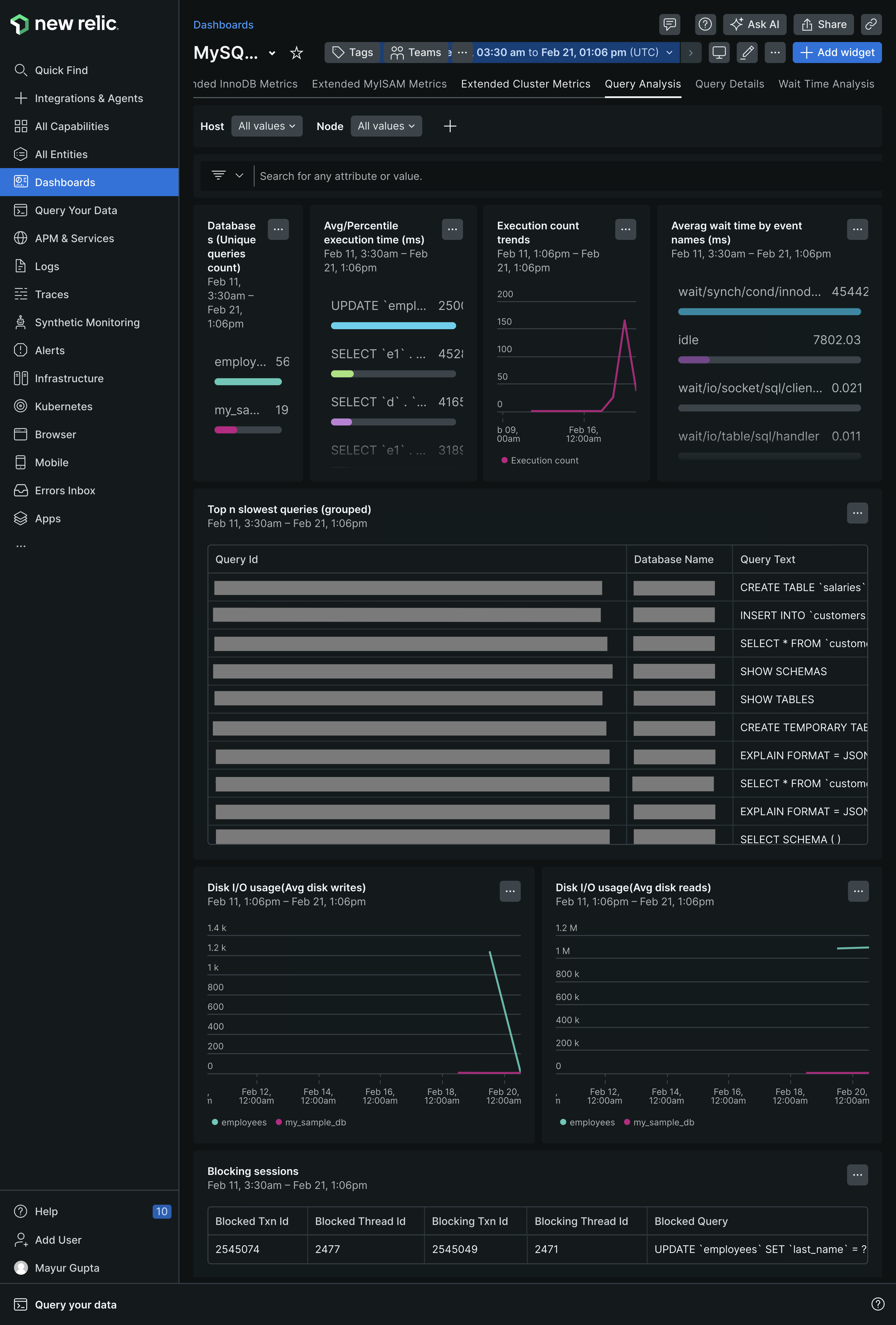 Example MySQL dashboards A screenshot of example MySQL dashboards