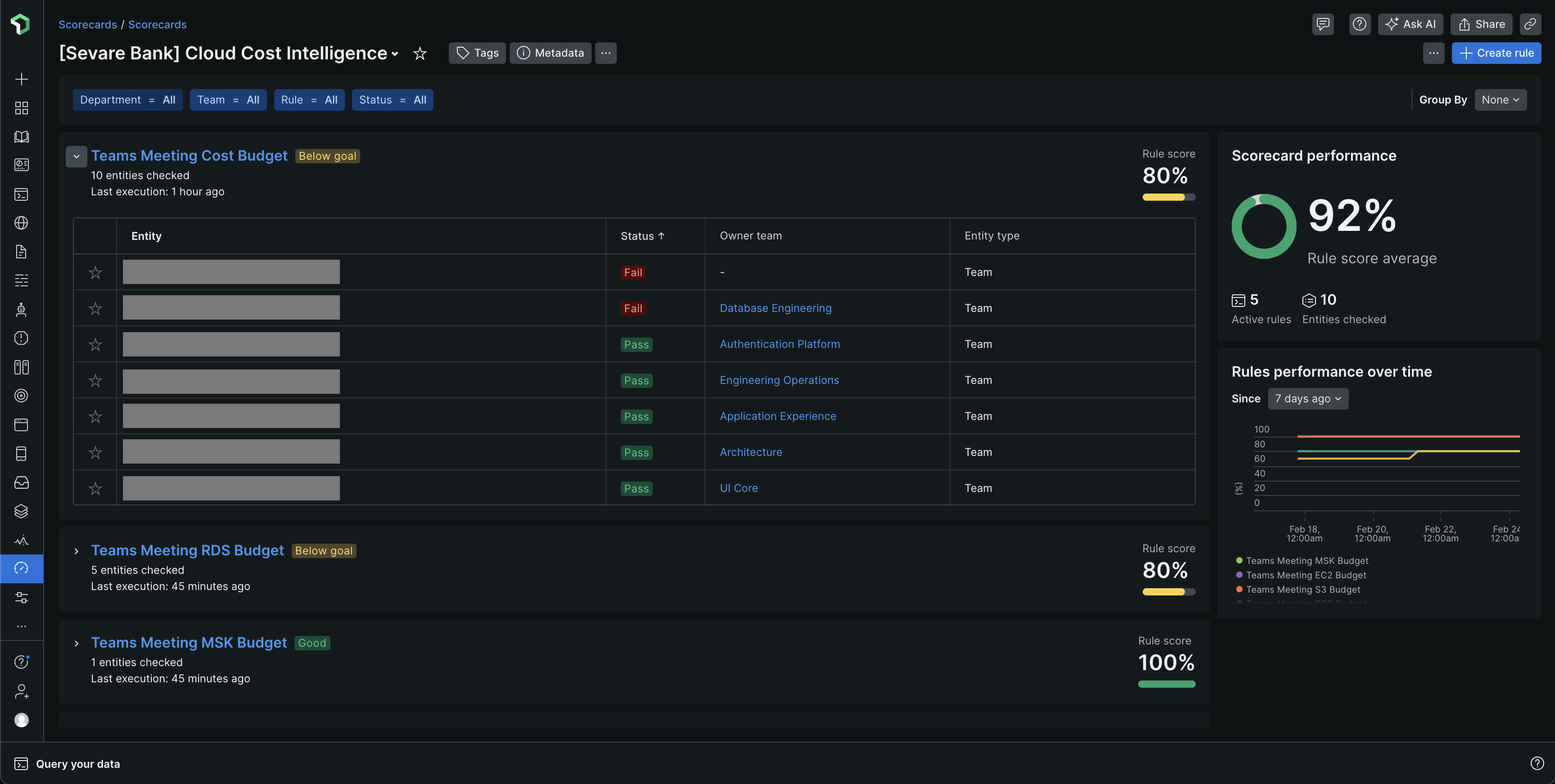 Single Scorecards view Single Scorecards view