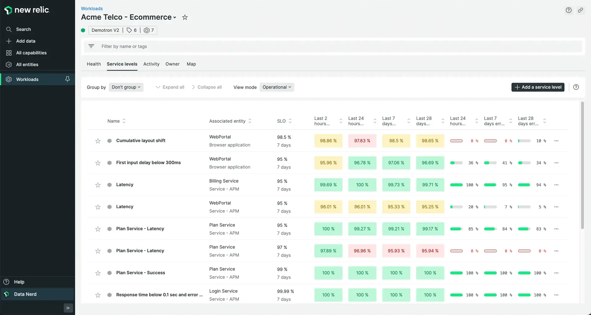 Add a service level to your workload Add a service level to your workload