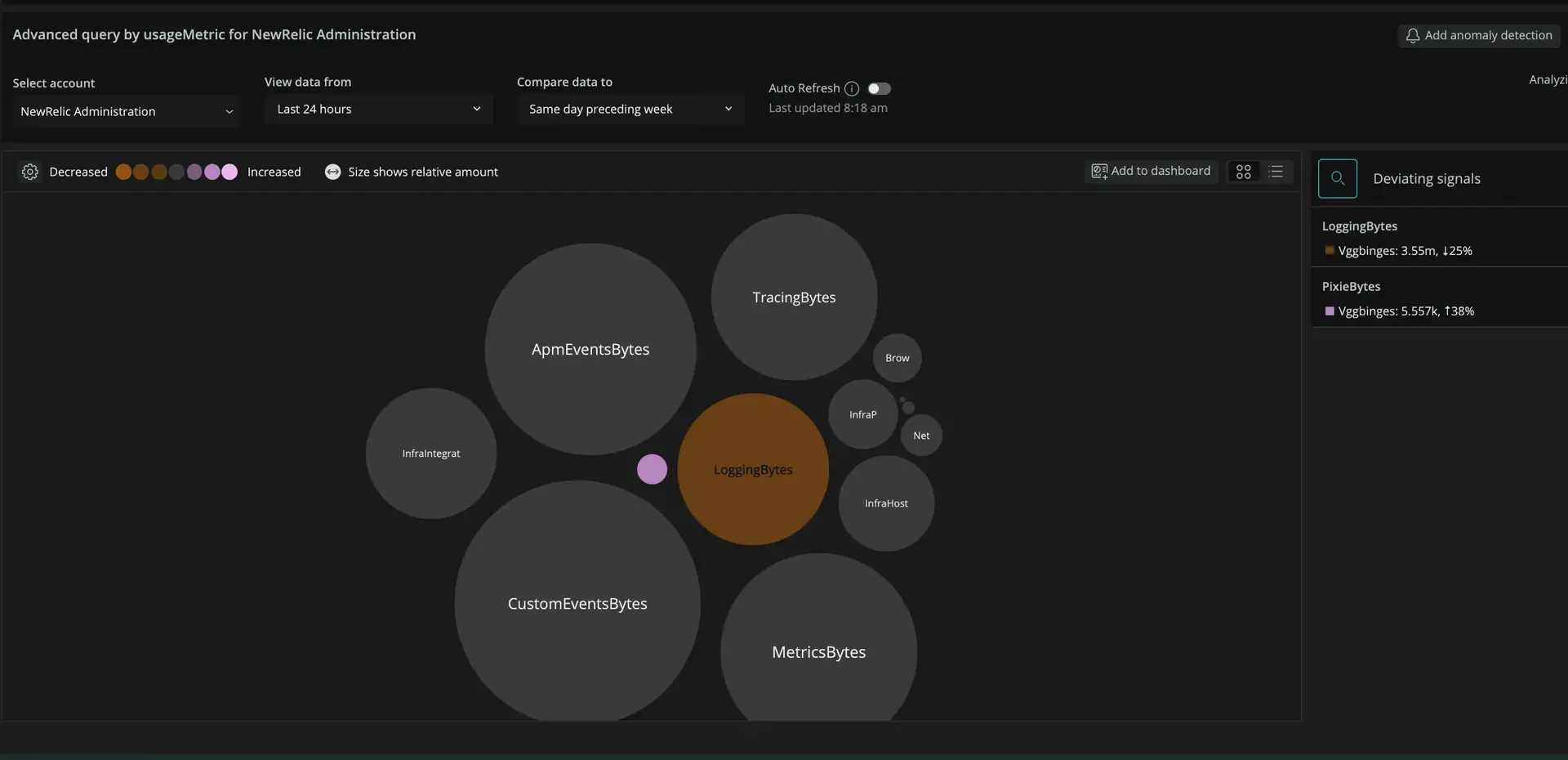 Lookout view usage metric Lookout view usage metric