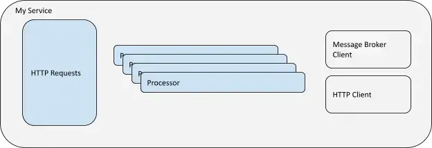 Service Diagram Service Diagram