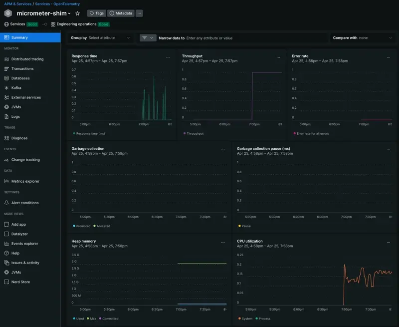 Micrometer bridged with OpenTelemetry in New Relic A screenshot of the Micrometer summary page when instrumented with OpenTelemetry