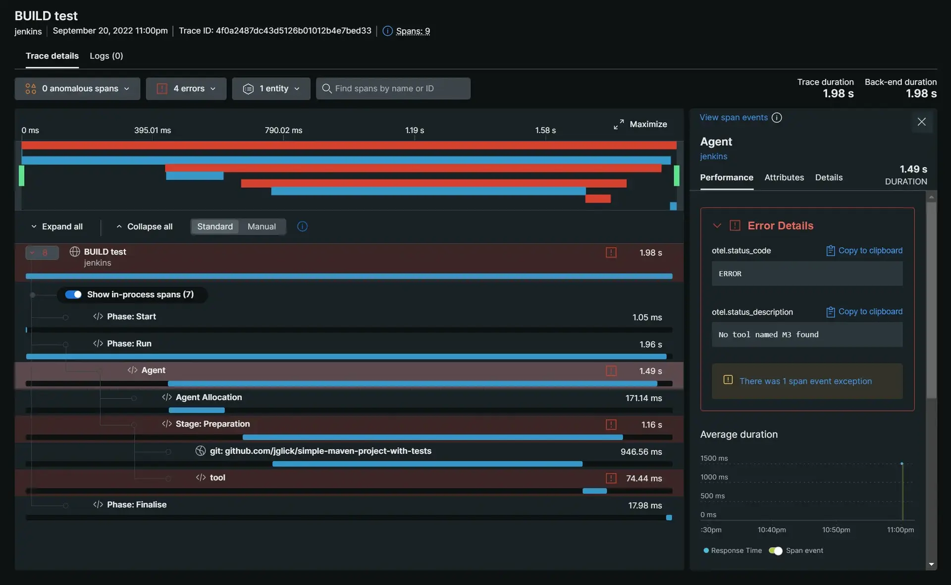 Screenshot showing Jenkins OpenTelemetry plugin Screenshot showing Jenkins OpenTelemetry plugin