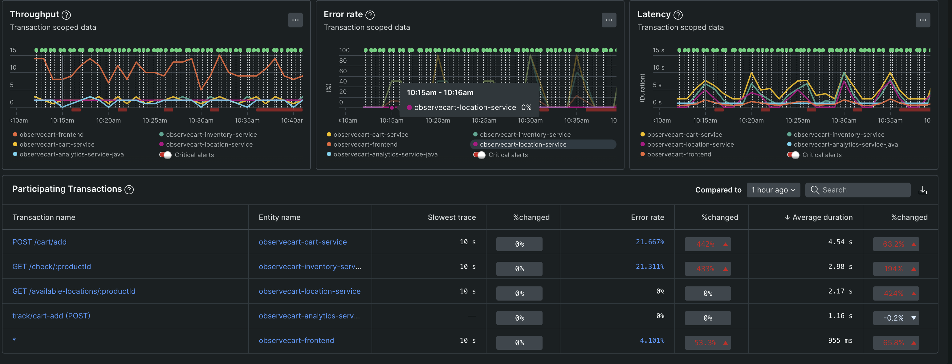 partcipating-services.webp partcipating-services.webp