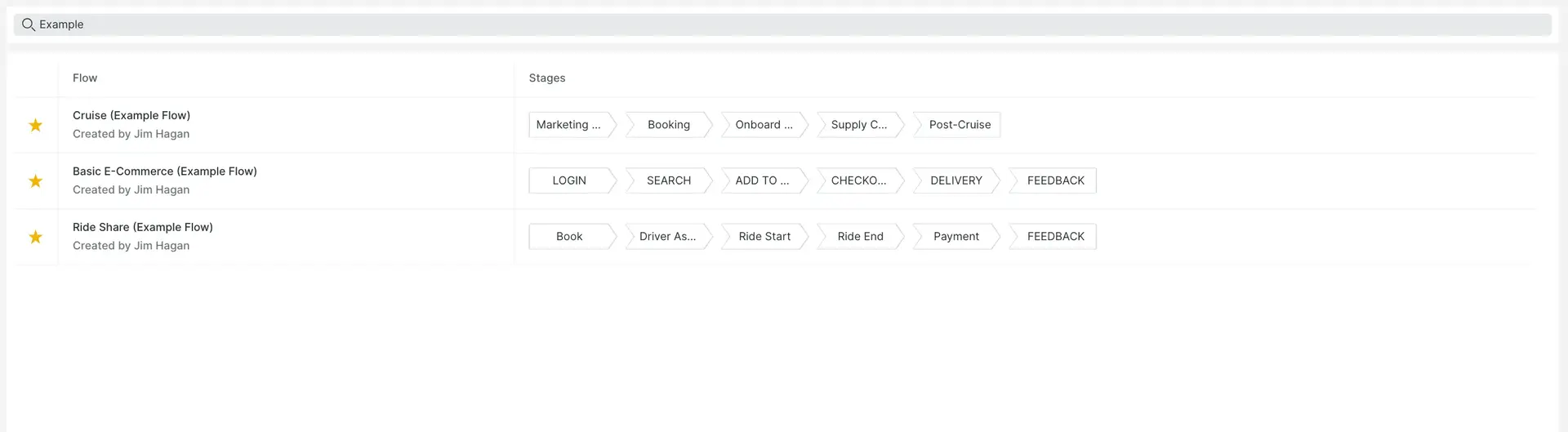 Example Flow List Example Flow List