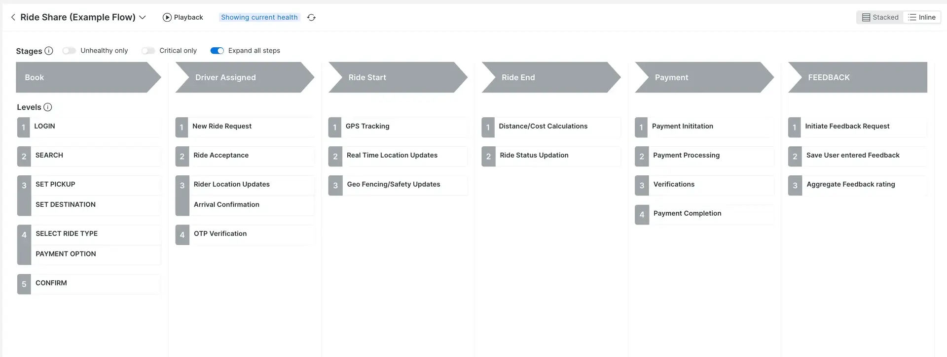 Rideshare Flow Example Rideshare Flow Example